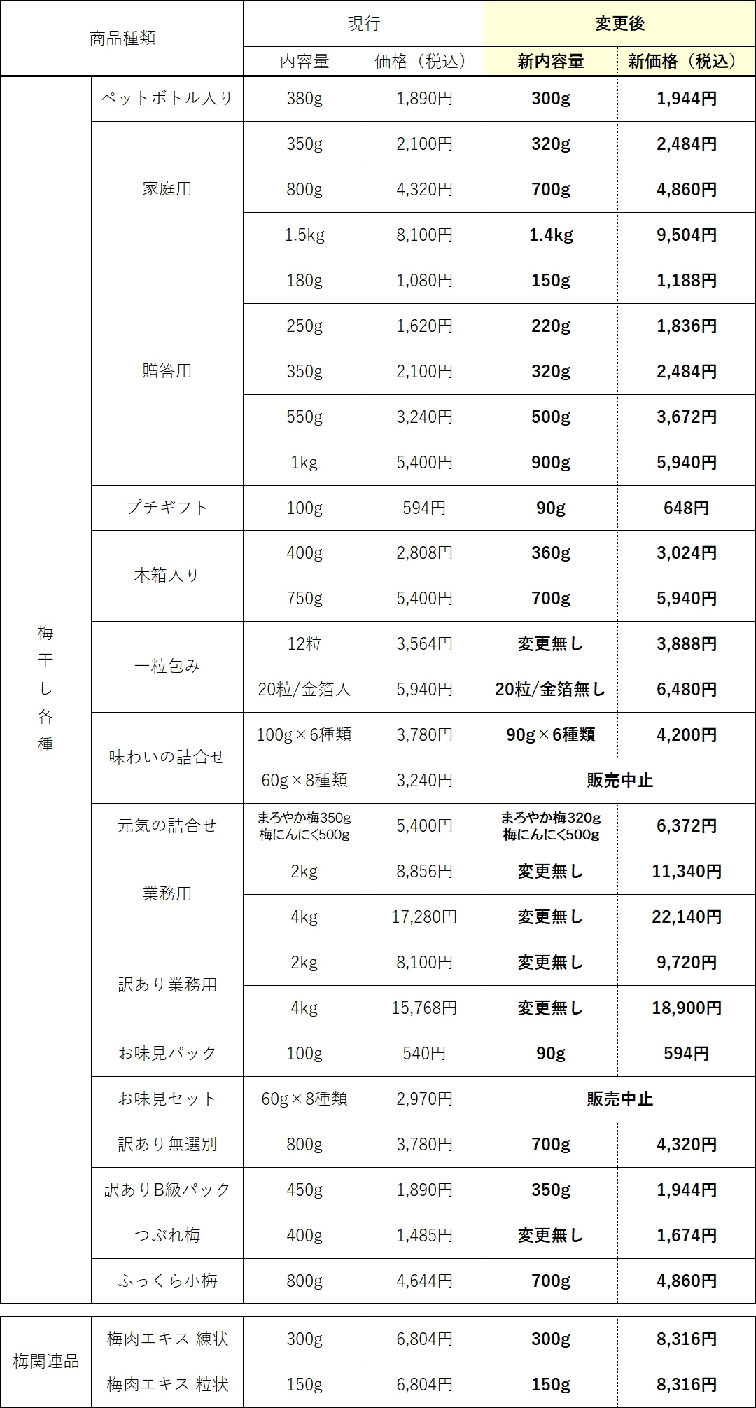 価格改定のお知らせ