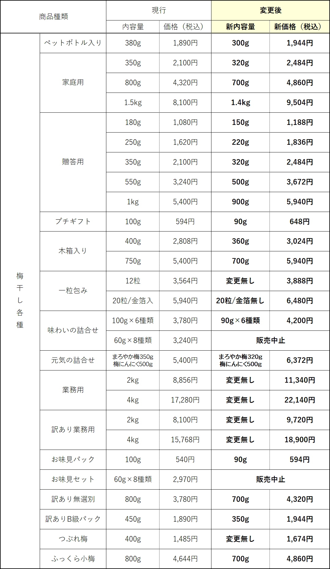 価格改定のお知らせ