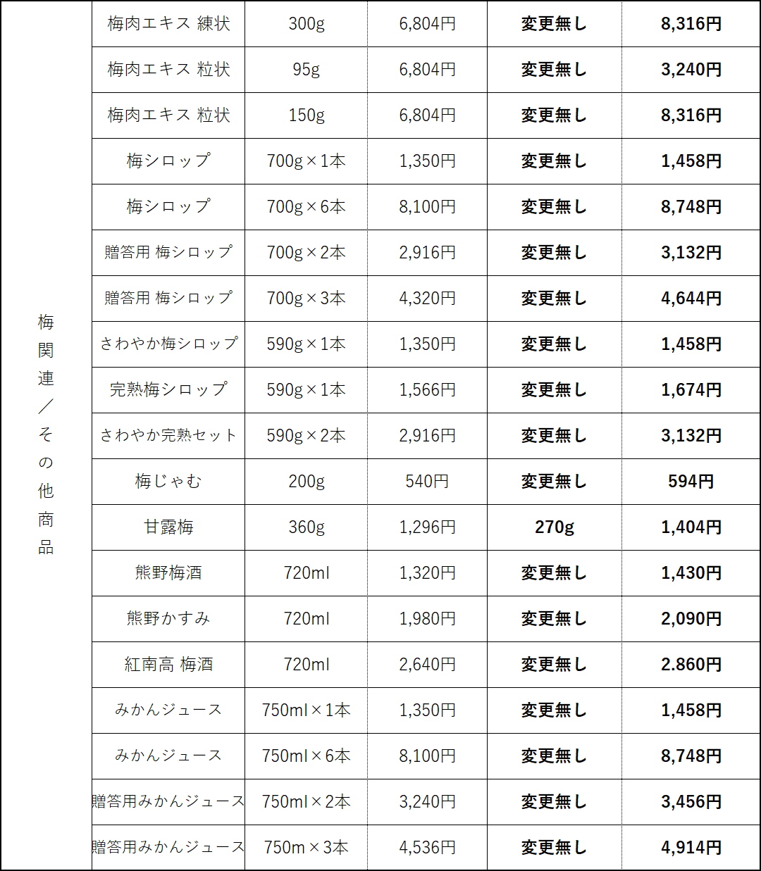 価格改定のお知らせ